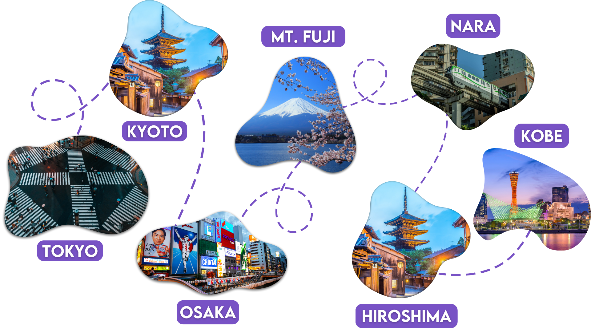 Roteiro PURPLE PLUS JAPÃO